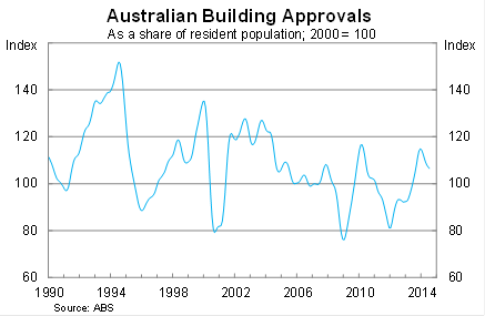 Graph for An apartment construction boom chaser